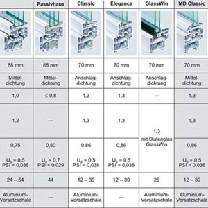 Qualitas Bauservice Warendorf